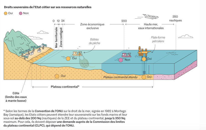 Schéma limites ZEE Le Monde août 2019